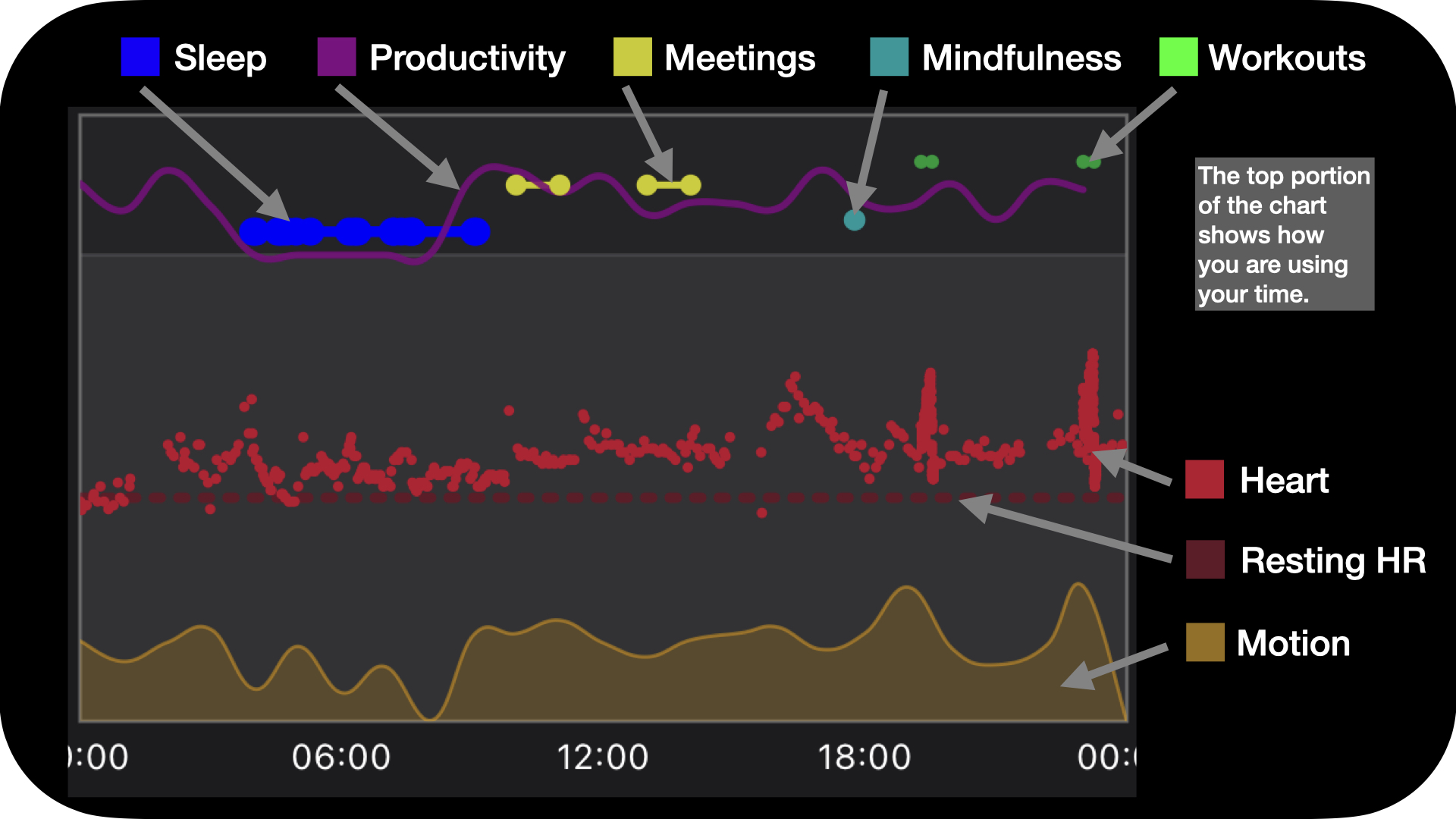 install rescuetime for mac