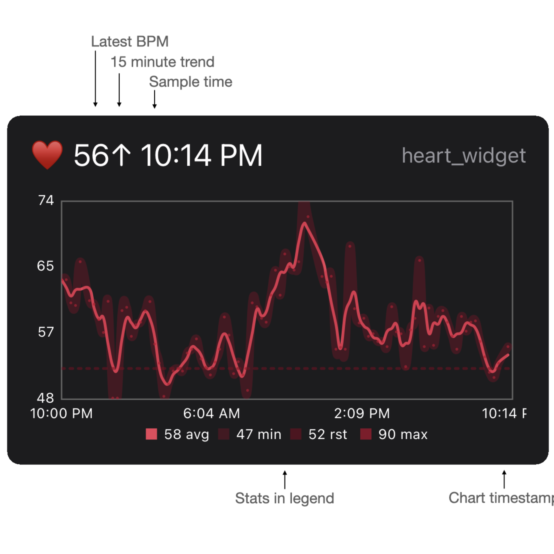 mac dashboard widgets notes